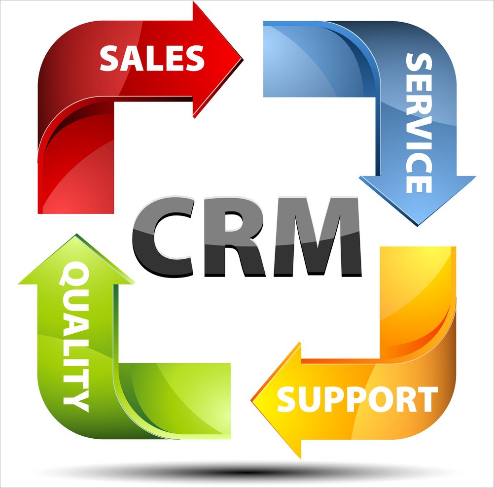 Vtigerbenefits of crm