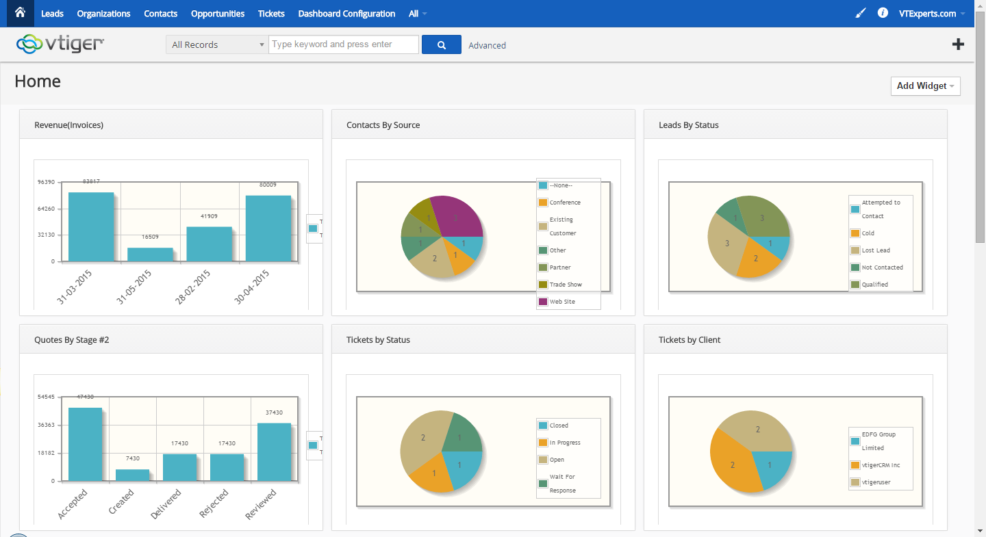 vTiger Dashboards