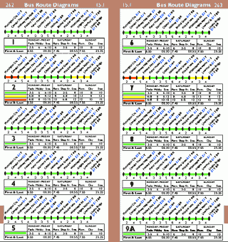 London Bus Diagram